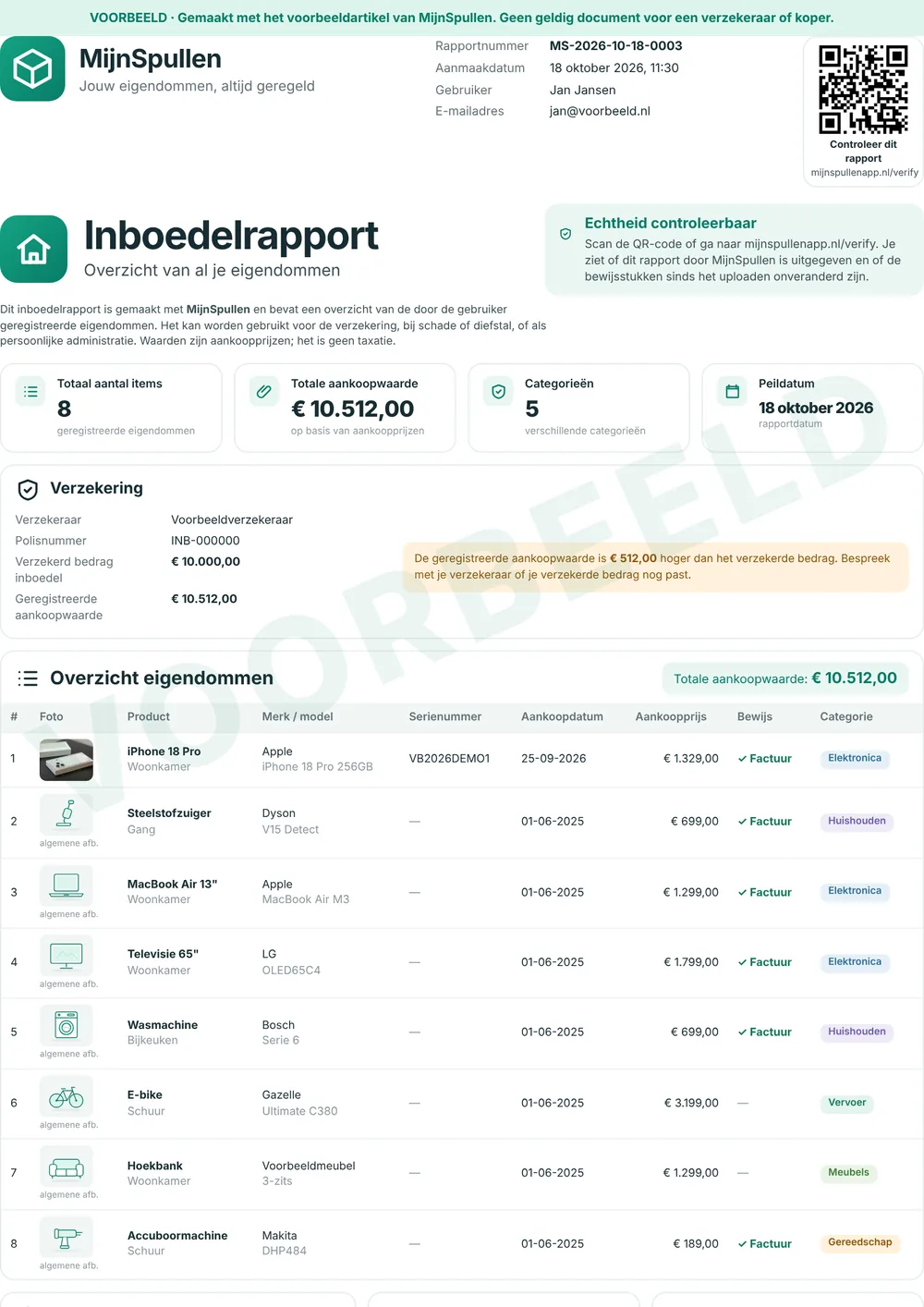 Voorbeeld van een inboedelrapport van MijnSpullen met totaal aantal items, totale aankoopwaarde, verzekeringsgegevens en een overzicht van acht eigendommen